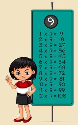 tabla del 9